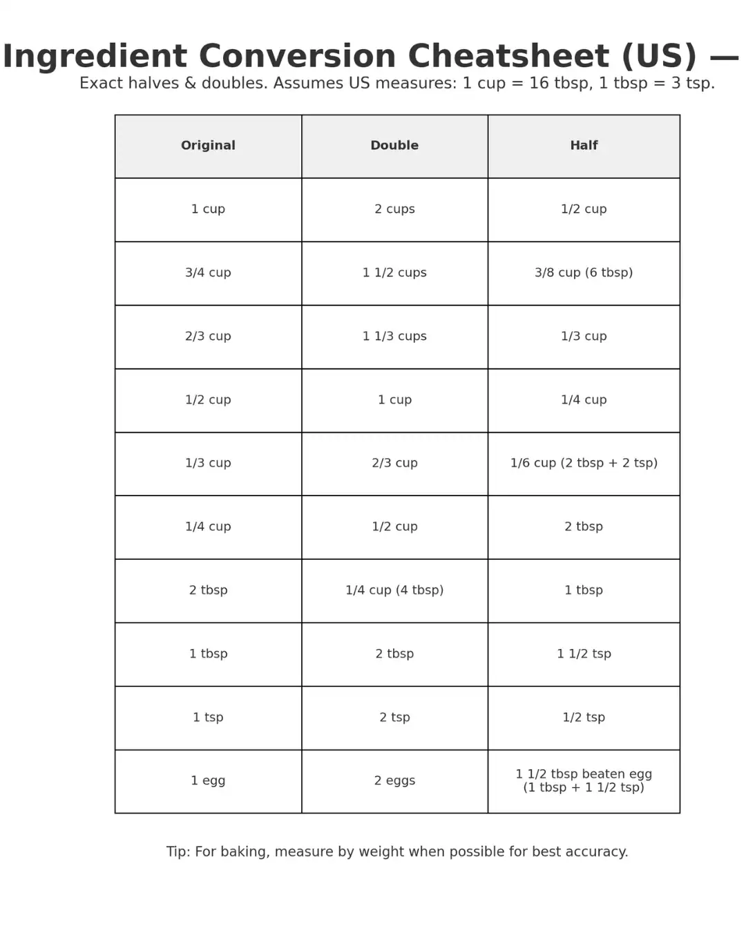 How to Convert Recipes for Any Serving Size (No Math Headaches!)